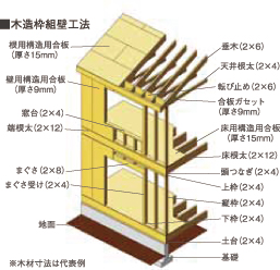 3・5号棟