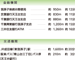 金融機関、交通機関